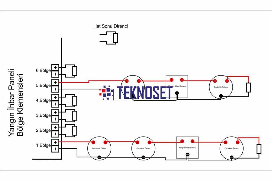 Adresli Sesli Alarm Kontrol Modüllerinin Temel Özellikleri - Teknoset Yangın ve Güvenlik