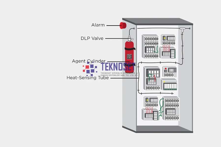 Elektrik Panosu Mikro Yangın Söndürme Sistemleri - Teknoset Güvenlik Yangın