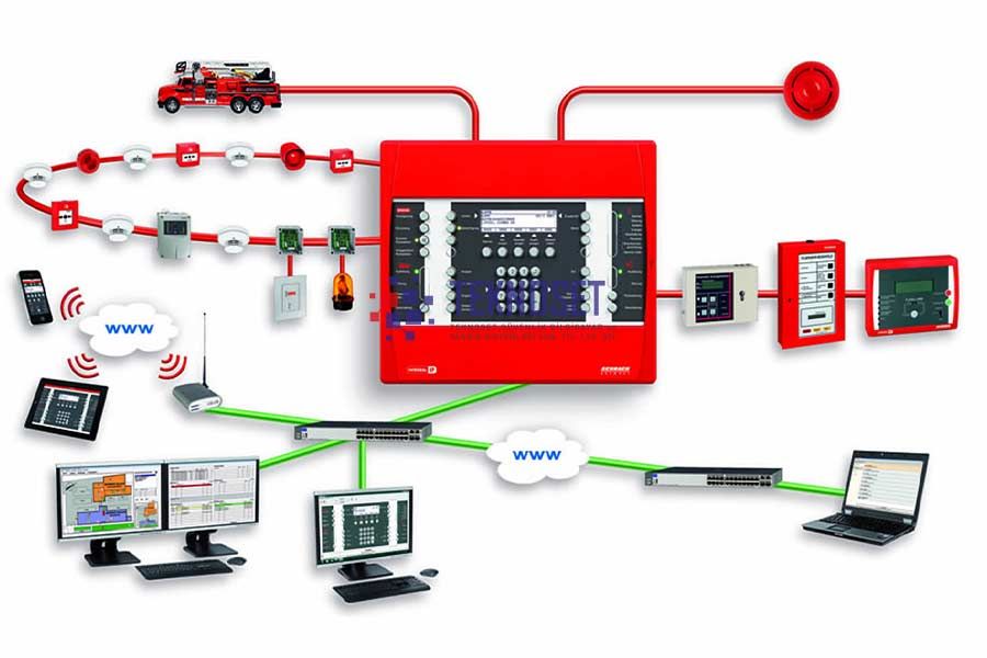 Yangın Algılama ve Alarm Sistemleri Perpa İstanbul - Teknoset Güvenlik Yangın