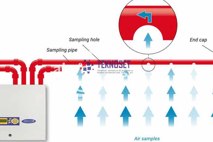 Hava Örneklemeli Yangın Algılama Sistemi Teknik Özellikleri - Teknoset Güvenlik Yangın