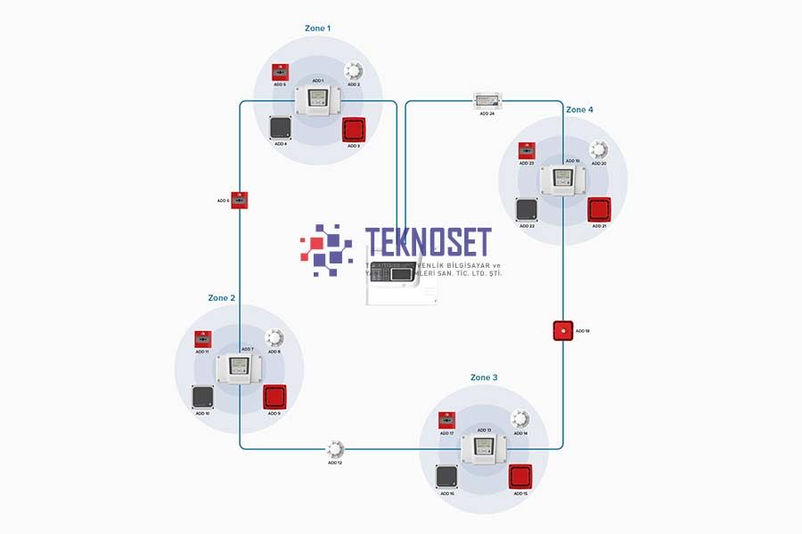 Adresli Yangın Algılama Sistemi Montajı - Teknoset Güvenlik Yangın