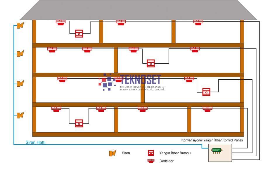 Adresli Yangın Algılama Sistemi İstanbul