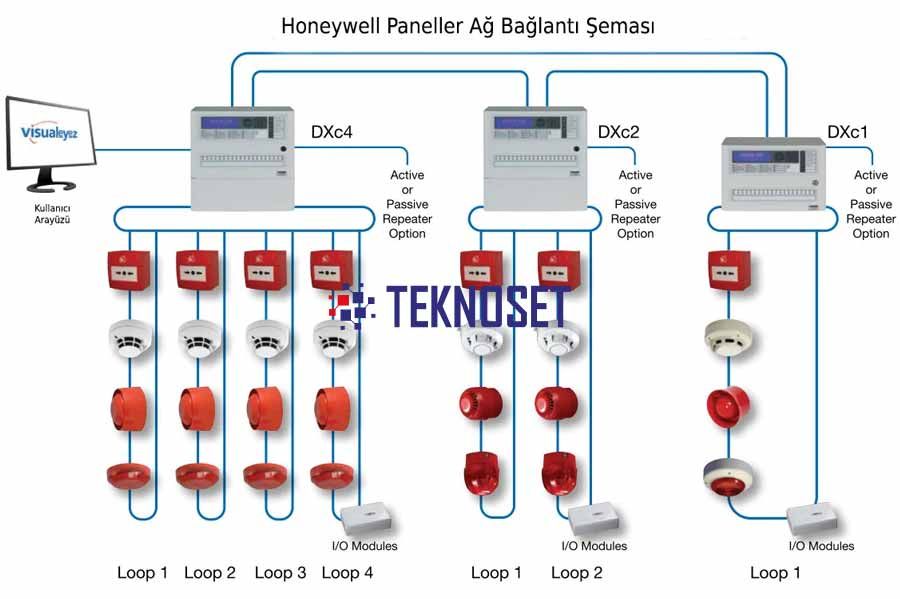 Adresli Sesli Alarm Kontrol Modülünün Kurulumu ve Entegrasyonu - Teknoset Yangın ve Güvenlik